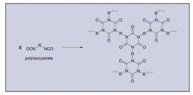 واکنش پلی ایزوسیانات ها در حضور کاتالیزورهای اصلاح کننده